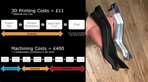 3d Printed Reinforced Plastic Parts Stronger Than Aluminium