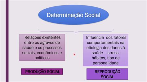 Videoaula Determinantes Sociais Do Processo Saúde Doença Parte 1 Youtube