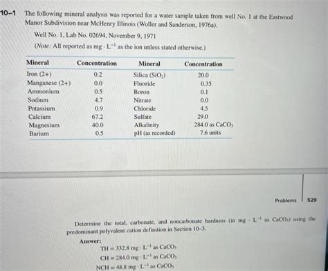 Solved Prepare A Bar Chart Of The Water Described In Chegg