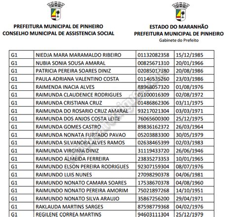 Blog Do Paulinho Castro Pinheiro Confira A Lista Completa Dos