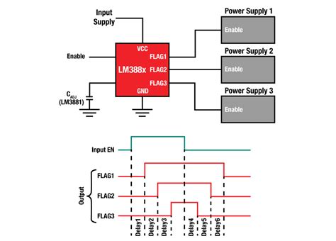 Power Management Ic Pmic Integrated Circuit For Automotiveusb