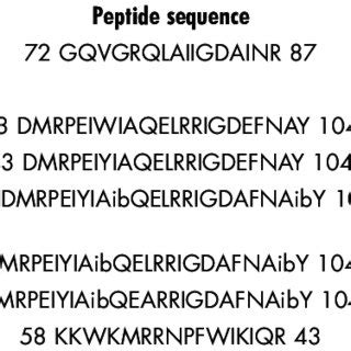 072RB Exerts Negligible Effects On Human Normal Lymphocytes Quiescent