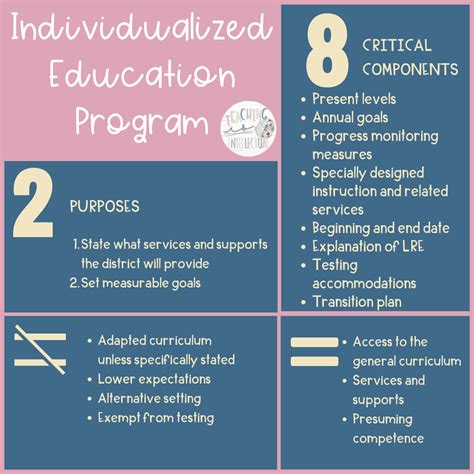 An Iep Individualized Education Program Contains Which Of The Following Hezekiah Has Schwartz