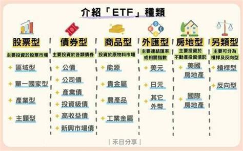 ETF是什麼怎麼買ETF投資前一定要知道的事 早安台灣新聞 Morning Taiwan News