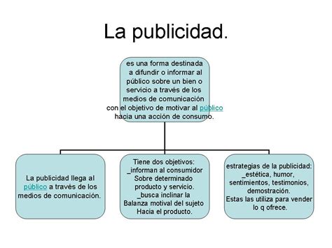 Todopabuenaobra Mapa Conceptual De La Publicidad