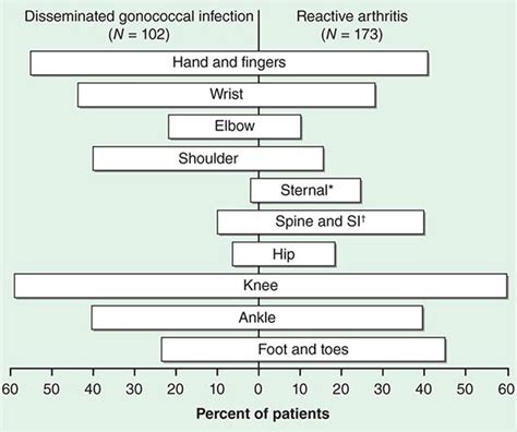 Pertussis And Other Bordetella Infections Clinical Gate