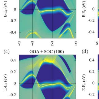 Topological Electronic Structure Of Ag Bio For A And B