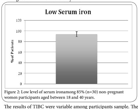 Figure 1 From The Frequency Rates Of Iron Deficiency Anaemia Among