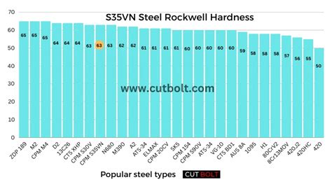 Cutting Through The Hype Is S Vn Steel Good For Knives Best Knife