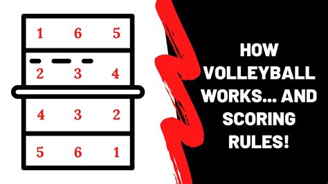 How Volleyball Works And Volleyball Scoring Rules Youtube