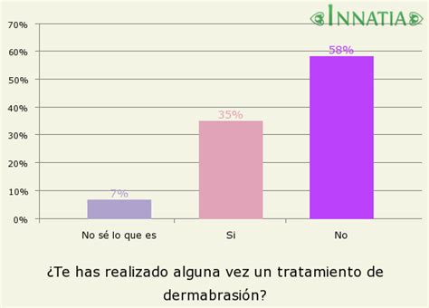 Microdermabrasión casera para manchas y arrugas, de la mano de Anastassia Sfeir - Innatia.com