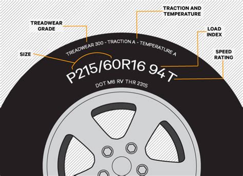 The Truth About Tire Treadwear - Consumer Reports