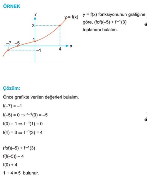 Bir Fonksiyonun Tersi Nasıl Alınır konu anlatımı Çözümlü Sorular 10 sınıf