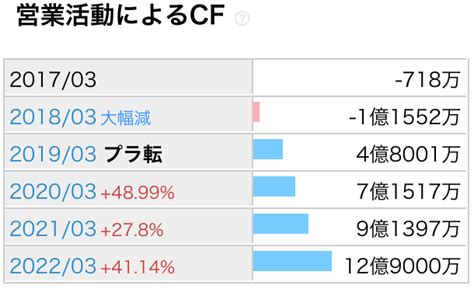 【急成長株】「ミンカブ・ジ・インフォノイド4436」は金融情報サービスを展開！将来性は？今は買いなのか？ 学びのマド