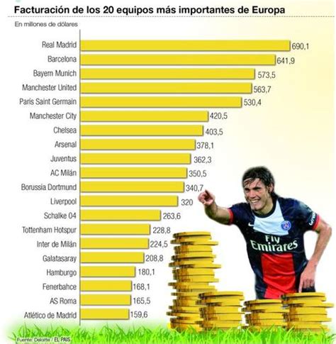 En Clubes De F Tbol De Mayores Ingresos Hay Uruguayos Taringa