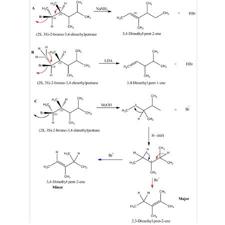 Methyl Dimethylpentane