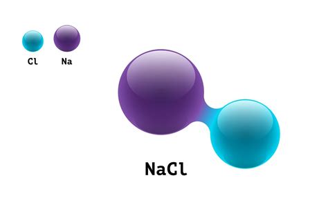 What Is An Inorganic Molecule