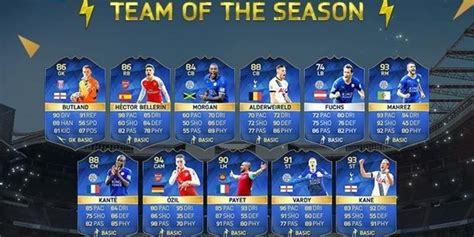 Team Of The Season FIFA 16 All Details Red Bull