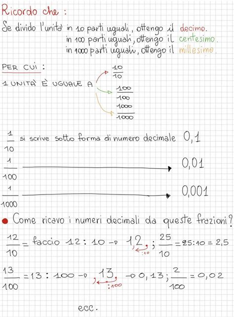 Matematicando In Classe Quarta Dalle Frazioni Ai Numeri Decimali