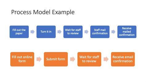 Process Modeling Template and Example.pptx