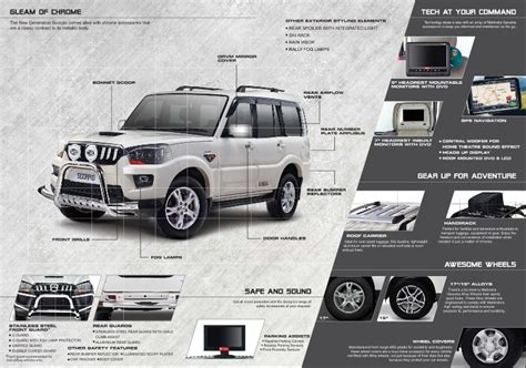 New Mahindra Scorpio's accessory range revealed