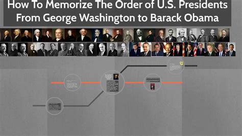 How To Memorize The Order of U.S. Presidents From 1-44 by Tomas ...