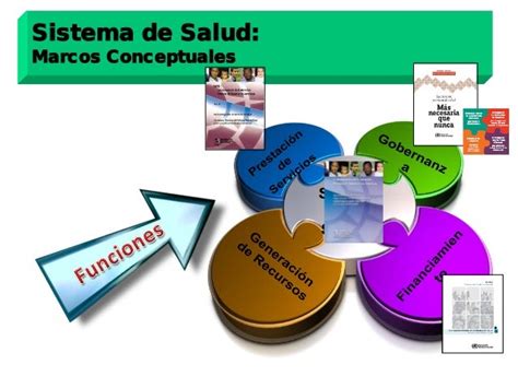 Redes Integradas De Servicio De Salud Dr Holder