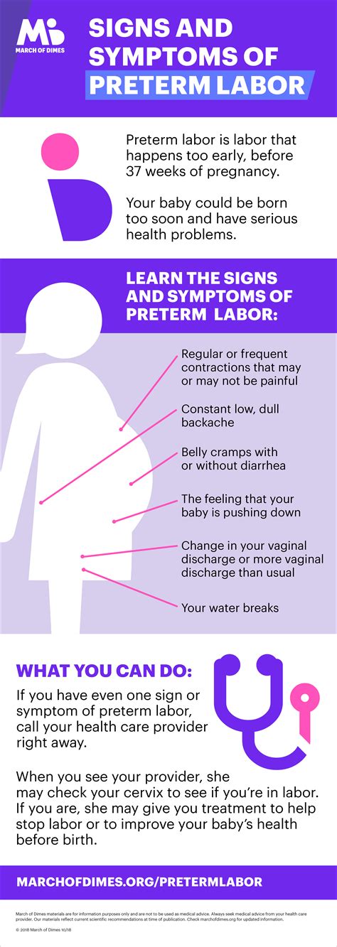 Signs and symptoms of preterm labor infographic | March of Dimes