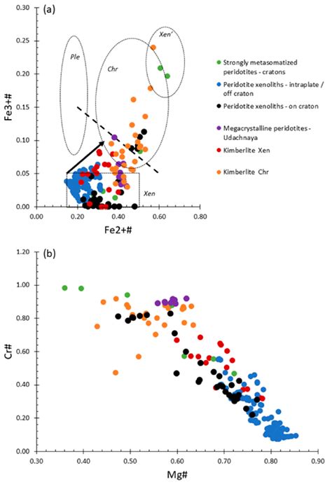 Compositional Variations Of Cr Spinel Grains From This Study Shown In