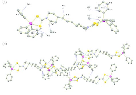 A Interacting Atoms That Form Supramolecular Structure B Download Scientific Diagram