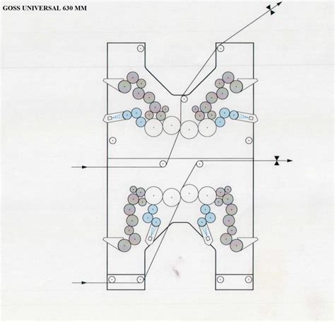 Goss Universal 630 Mm Technoweb Rotativas Goss Universal 630 Mm