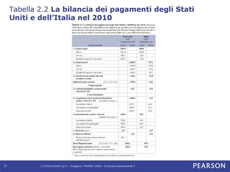 Contabilità Nazionale E Bilancia Dei Pagamenti Ppt Scaricare