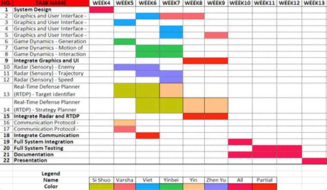 Como Hacer Un Diagrama De Gantt En Project Diagrama De Gantt