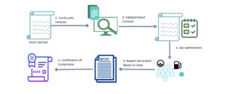 ¿qué Son Los Smart Contracts O Contratos Inteligentes