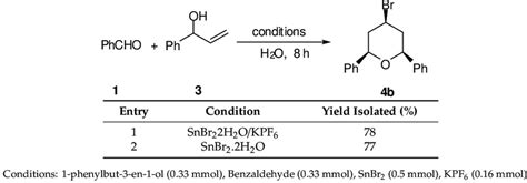 Reaction of benzaldehyde (1) with homoallylic alcohol (3) promoted by... | Download Scientific ...