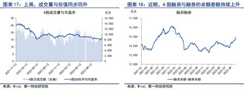 银行间市场流动性趋于平稳，股市风险偏好持续回升 第一财经研究院中国金融条件指数周报