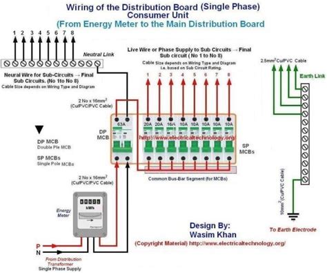 Main Switch Wiring