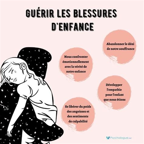 Gu Rir Les Blessures Denfance Gu Rir Sentiment De Culpabilit Blessure