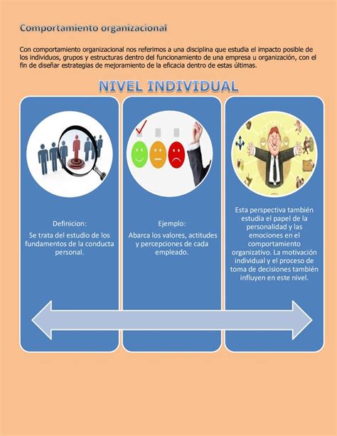 Comportamiento Organizacional Nivel Individual Pie Chart Chart