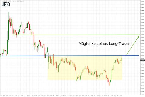 Zur Ckhaltung Im Dax Zur Wochenmitte Trading Treff