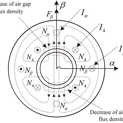 Main parts of ball bearing . | Download Scientific Diagram