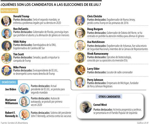 Conozca Cuáles Son Los Candidatos Que Están En La Carrera Para Llegar A