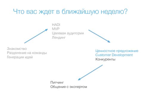 Что вас ждет в ближайшую неделю