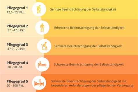 Pflegegrad Widerspruch Das Sind Ihre Erfolgsaussichten Insenio