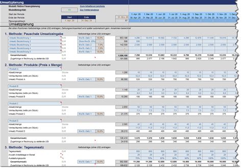 In Schritten Finanzplan Erstellen Inkl Excel Tool