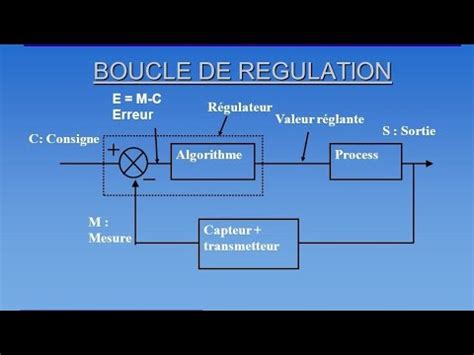 les boucles de régulation PID consigne de régulation des systèmes