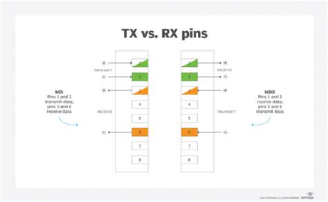 What Is MDI MDX Medium Dependent Interface MDI Crossover