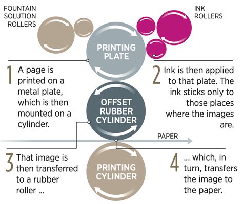 A history of the printing press | The Spokesman-Review