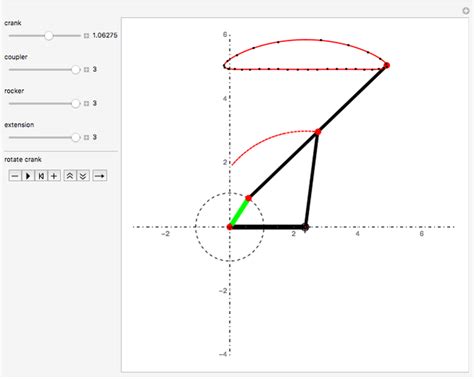 Coupler Curves of a Four-Bar Linkage - Wolfram Demonstrations Project