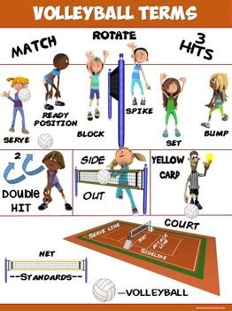 PE Poster Volleyball Terms By Cap N Pete S Power PE TpT